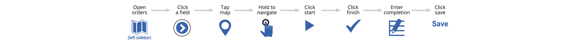 Order Status